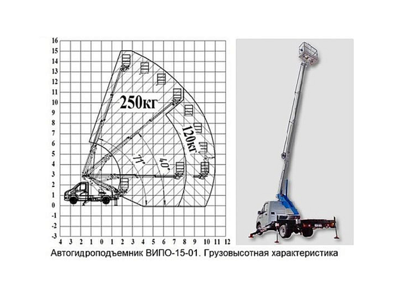 Автогидроподъемник ВИПО-15-01